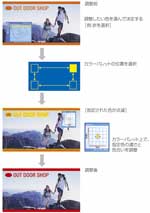 True Color Control機能使用例(イメージ)