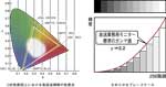 忠実な色再現イメージ