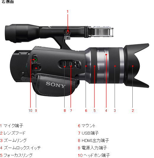 NEX-VG10 各部名称 | デジタルビデオカメラ Handycam ハンディカム 