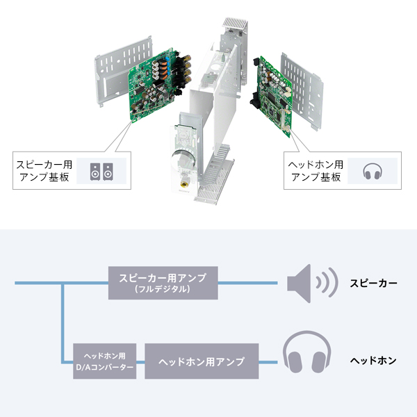 CAS-1 特長 : その他の特長 | アクティブスピーカー／ネック