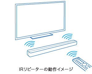 HT-G700 特長 : 快適に使用できる便利機能 | サウンドバー