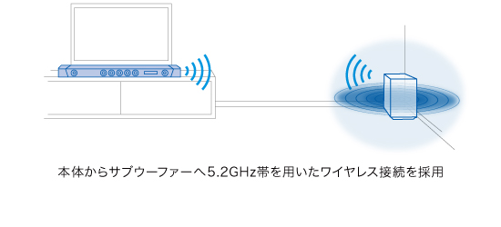 HT-ST5000 特長 : 快適に使用できる便利機能 | サウンドバー／ホームシアターシステム | ソニー