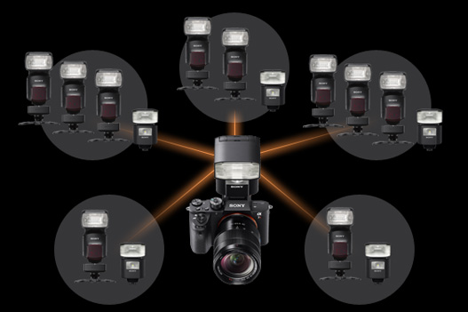 HVL-F45RM | デジタル一眼カメラα（アルファ） | ソニー