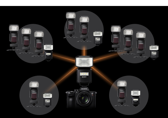 HVL-F60RM 特長 : その他の特長 | デジタル一眼カメラα（アルファ） | ソニー