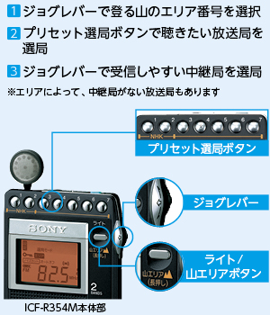 ICF-R354M 特長 | ラジオ／CDラジオ・ラジカセ | ソニー