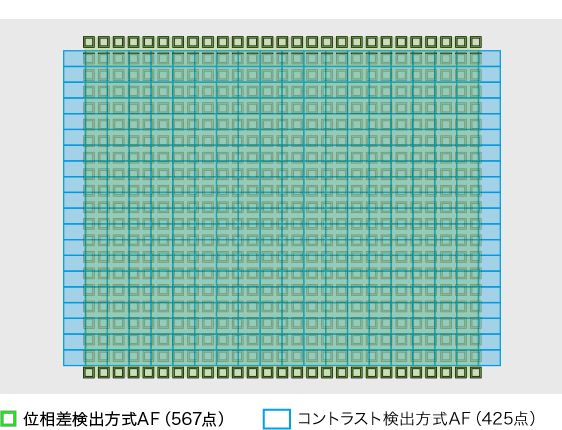 r Iv 特長 高速af性能 デジタル一眼カメラa アルファ ソニー