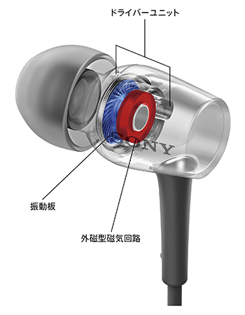 h.ear in（MDR-EX750） 特長 | ヘッドホン | ソニー