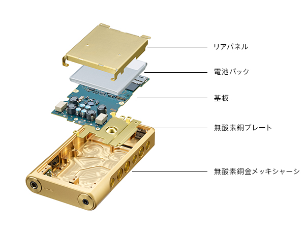 NW-WM1Z ソニー ウォークマン SONY WALKMAN