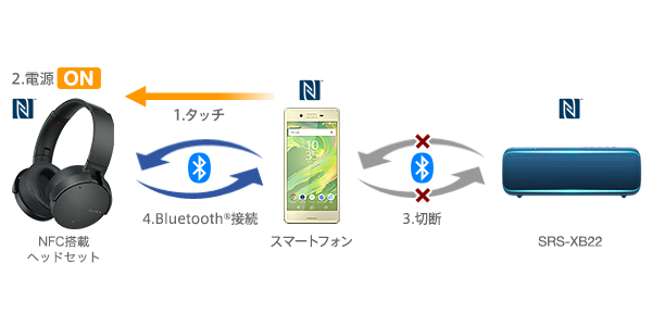 開催中 ソニー ワイヤレスネックバンドスピーカー SRS-NS7 とエレコム