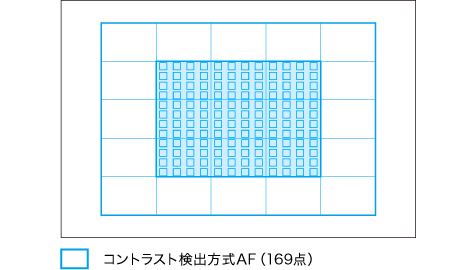 s Ii 特長 169点af枠のファストインテリジェントaf デジタル一眼カメラa アルファ ソニー