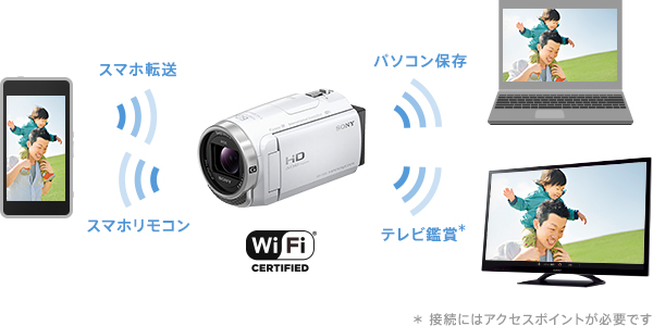 HDR-CX680 特長 : カンタンで快適な操作性 | デジタルビデオカメラ 