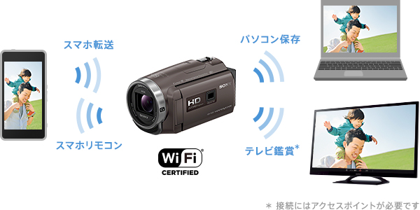 SONY HDR -CX 680　ビデオカメラ