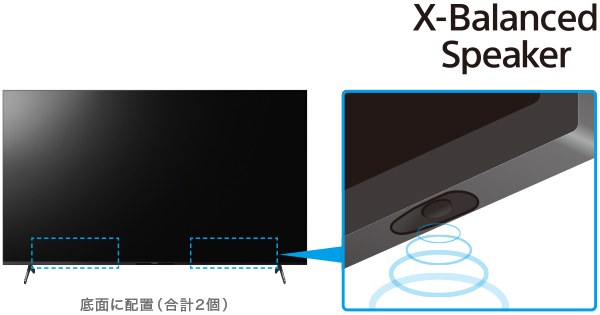 X80WKシリーズ | テレビ ブラビア | ソニー