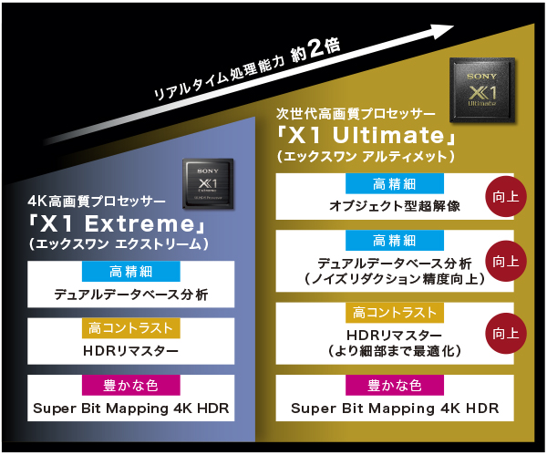 X9500Gシリーズ 特長 : 高画質 | テレビ ブラビア | ソニー