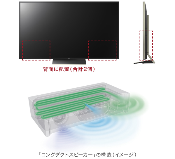 Z9Dシリーズ 特長 : 高音質 | テレビ ブラビア | ソニー