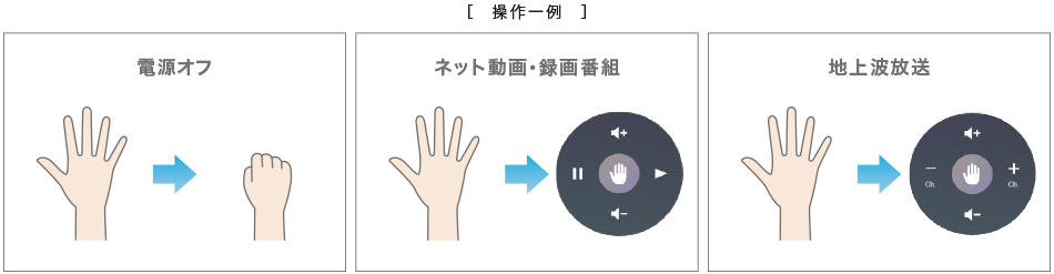 �� UI�͕ύX�ɂȂ�ꍇ������܂��@