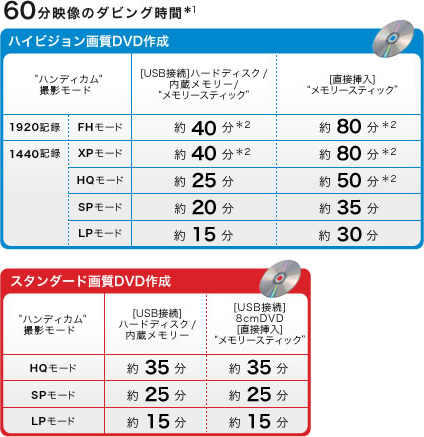 商品の特長 Vrd Mc6 ブルーレイディスク Dvdライター ソニー