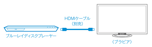 BDP-S1100 特長 : 快適操作で楽しむ | ブルーレイディスク
