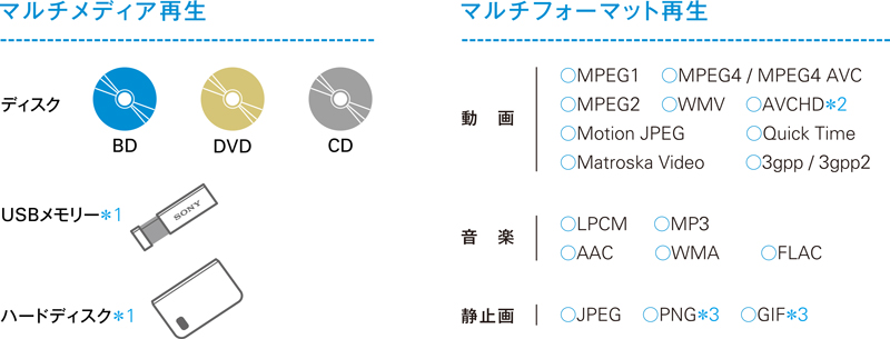 BDP-S1500 特長 : 快適操作・その他機能 | ブルーレイディスク