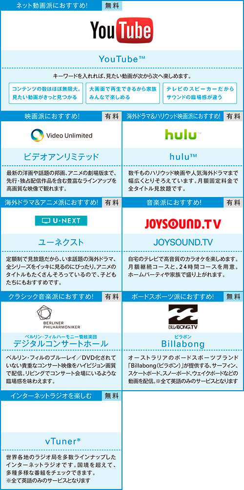 BDP-S190 特長 : ネットワークサービスを楽しむ | ブルーレイ