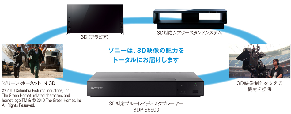 ブルーレイソニー ブルーレイディスク/DVDプレーヤー BDP-S6500