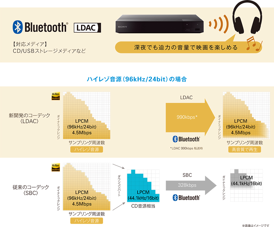 BDP-S6700 特長 : 高画質・高音質・快適設計 | ブルーレイディスク