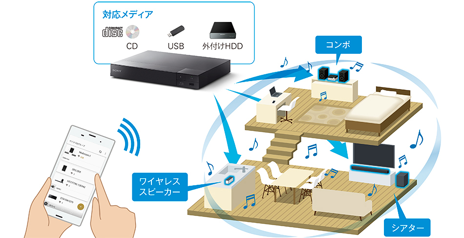 BDP-S6700 特長 : ネットワークサービス・機能 | ブルーレイ