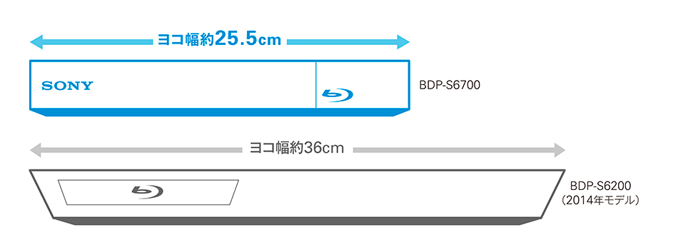 日本に SHOPポチョムキンSONY ブルーレイディスク DVDプレーヤー CPRM再生可能 ゾーンABC 1~8 BDP-S6700 