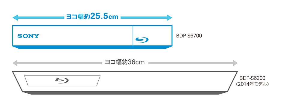 BDP-S6700 特長 : 快適操作・その他機能 | ブルーレイディスク