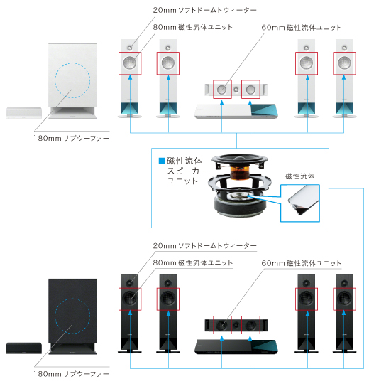 SONY ｿﾆｰ  ﾎｰﾑｼｱﾀｰｽﾋﾟｰｶｰ BDV-N1WL