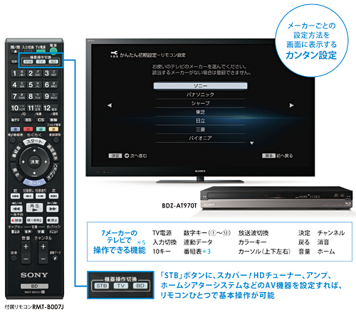 SONY ソニー ブルーレイレコーダー BDZ-AT750W 録画 テレビ 家電 - blog.knak.jp