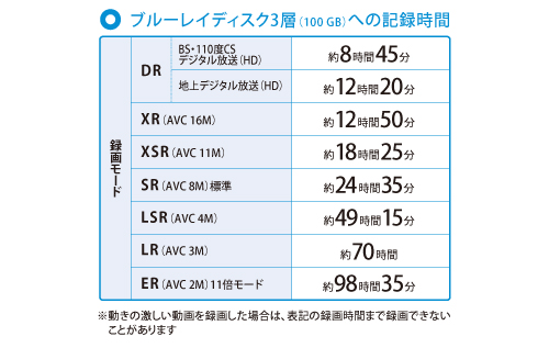 SONY Blu-ray ディスクレコーダー　BDZ-AT350S