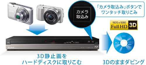 BDZ-AT770T 特長 : デジタルスチルカメラにつないで楽しむ機能 