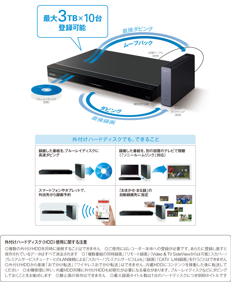 SONY BDZ-EW520　2TB/W録画/外付けHDD対応/Wi-Fi内蔵