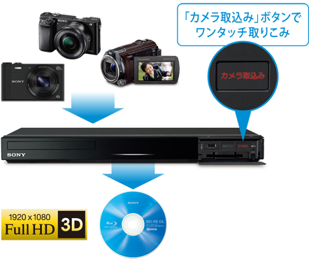 SONY BDZ-EW520　2TB/W録画/外付けHDD対応/Wi-Fi内蔵