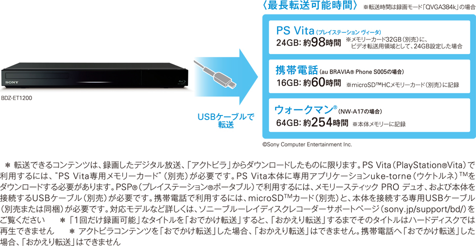 SONY BDZ-EW520　2TB/W録画/外付けHDD対応/Wi-Fi内蔵