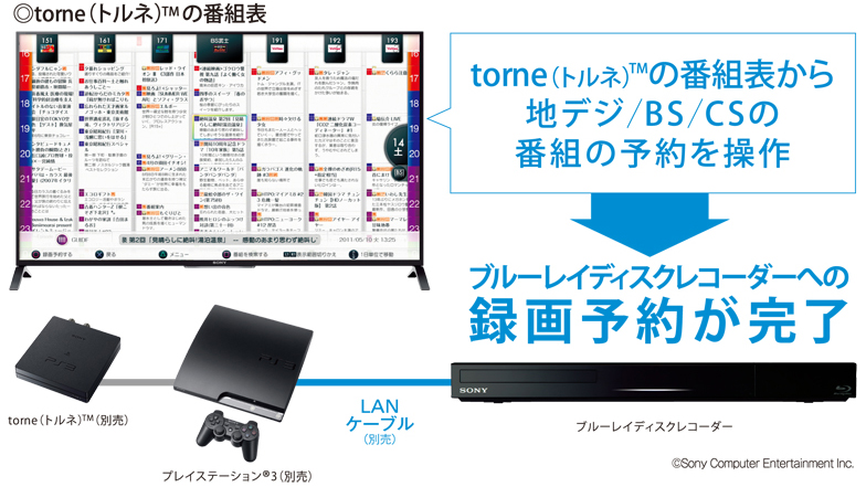 SONY BDZ-EW520　2TB/W録画/外付けHDD対応/Wi-Fi内蔵