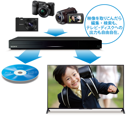 SONY BDZ-EW520　2TB/W録画/外付けHDD対応/Wi-Fi内蔵