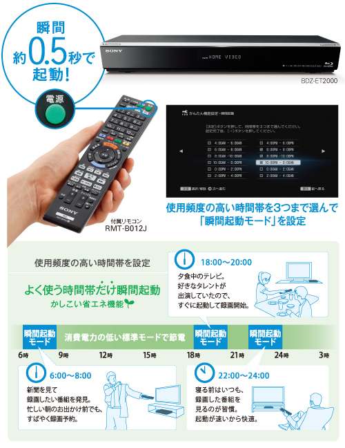 ソニー BDZ-ET1000(テレビ、映像機器)-