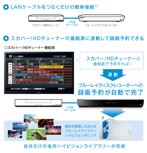 z Et1000 特長 充実の 録る 機能 ブルーレイディスクレコーダー ソニー