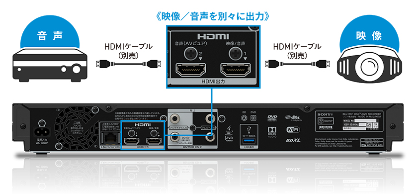 BDZ-FBT4000/BDZ-FBT3000/BDZ-FBT2000/BDZ-FBT1000 特長 : 高画質・高