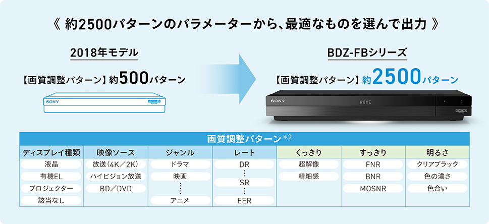 BDZ-FBT6100 ソニーブルーレイ