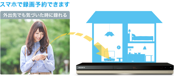 BDZ-ZT3500/BDZ-ZT2500/BDZ-ZT1500 | ブルーレイディスク
