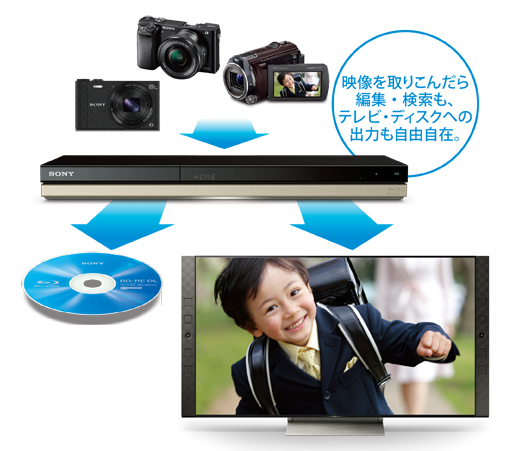 BDZ-ZT3500/BDZ-ZT2500/BDZ-ZT1500 特長 : 他機器とつないで