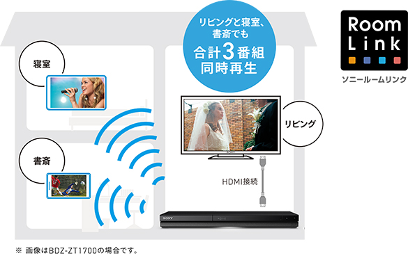 BDZ-ZT1700/BDZ-ZW2700/BDZ-ZW1700 特長 : その他便利機能