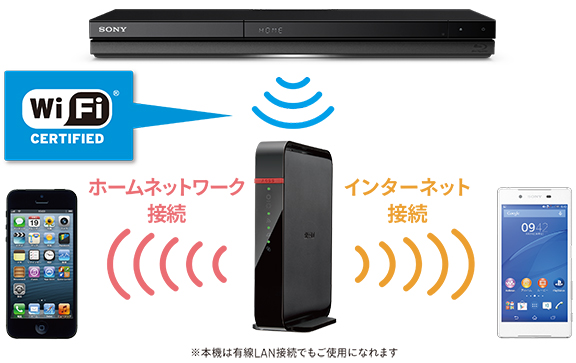 BDZ-ZT1700/BDZ-ZW2700/BDZ-ZW1700 特長 : スマホやパソコンで録る