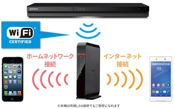 BDZ-ZT2800/BDZ-ZT1800/BDZ-ZW2800/BDZ-ZW1800 特長 : スマホや