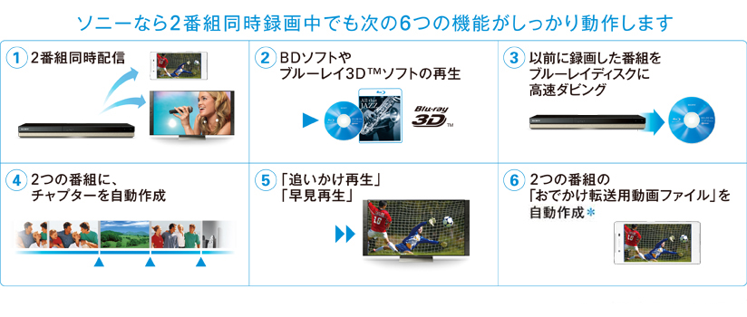 BDZ-ZW2500/BDZ-ZW1500/BDZ-ZW550 特長 : かしこく録る BDZ-ZW2500/BDZ-ZW1500/BDZ-ZW550 特長 : かしこく録る