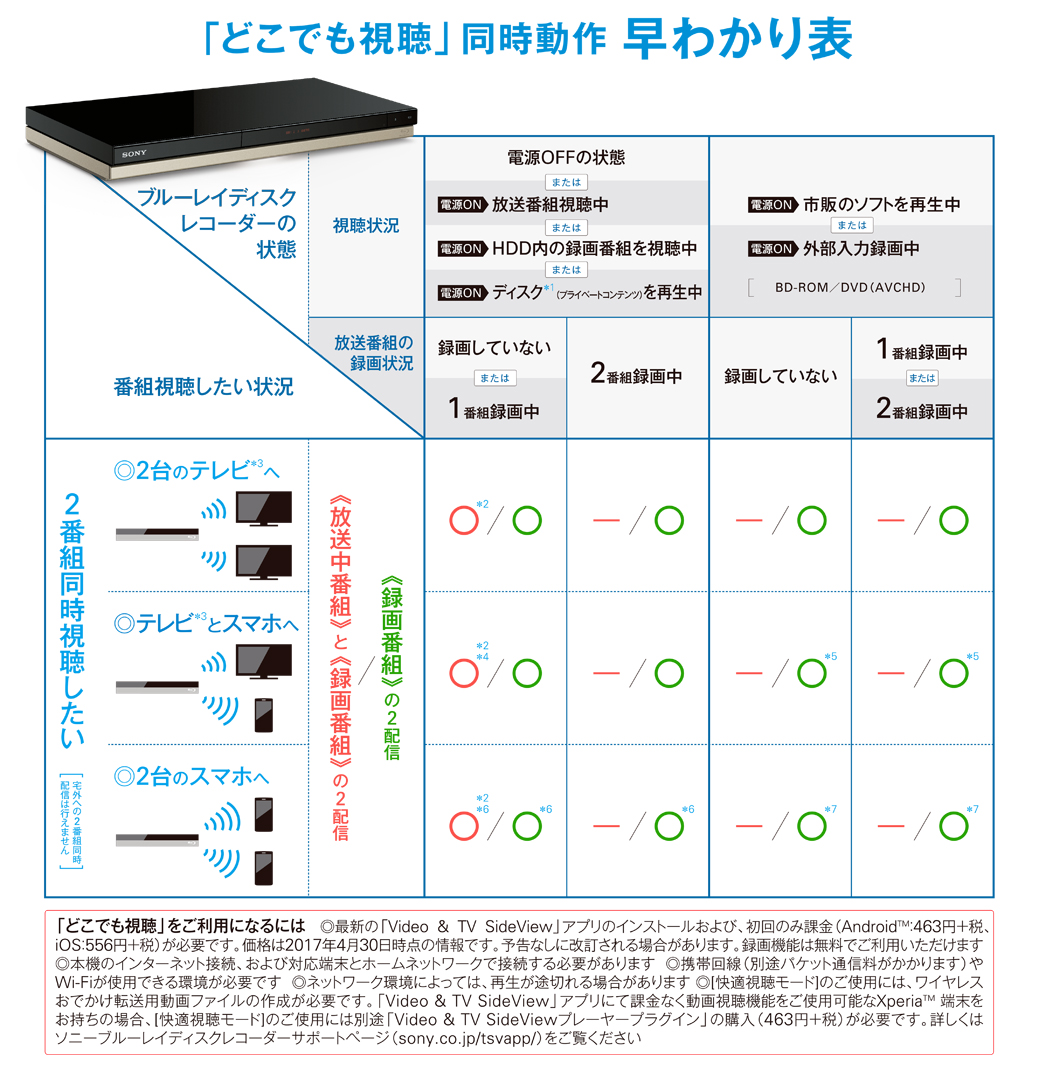 z Zw2500 z Zw1500 z Zw550 特長 スマートフォン タブレットにつないで楽しむ ブルーレイディスクレコーダー ソニー z Zw2500 z Zw1500 z Zw550 特長 スマートフォン タブレットにつないで楽しむ ブルーレイディスクレコーダー ソニー