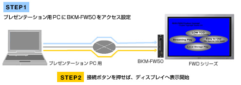 �� PC�v���[���e�[�V�����@�\���g�p���邽�߂ɂ́A�R���s���[�^��UltraVNC���C���X�g�[������Ă���K�v������܂��BUltraVNC��GNU GPL���C�Z���X�t���[�\�t�g�E�F�A�ł��B
<a href='http://www.uvnc.com/'target='_blank'>http://www.uvnc.com/</a>